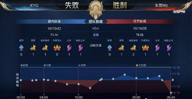 汰赛阶段积 汰赛阶段积